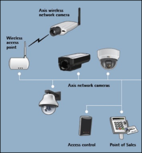 Network Cameras – Watersong Computer Services